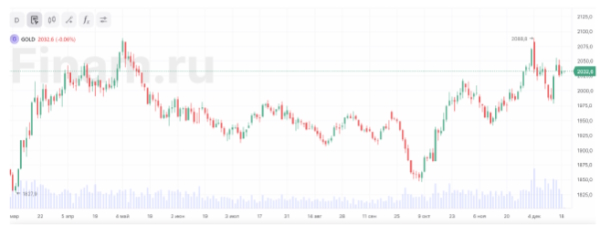 Напряженность в Красном море подняла нефтяные цены